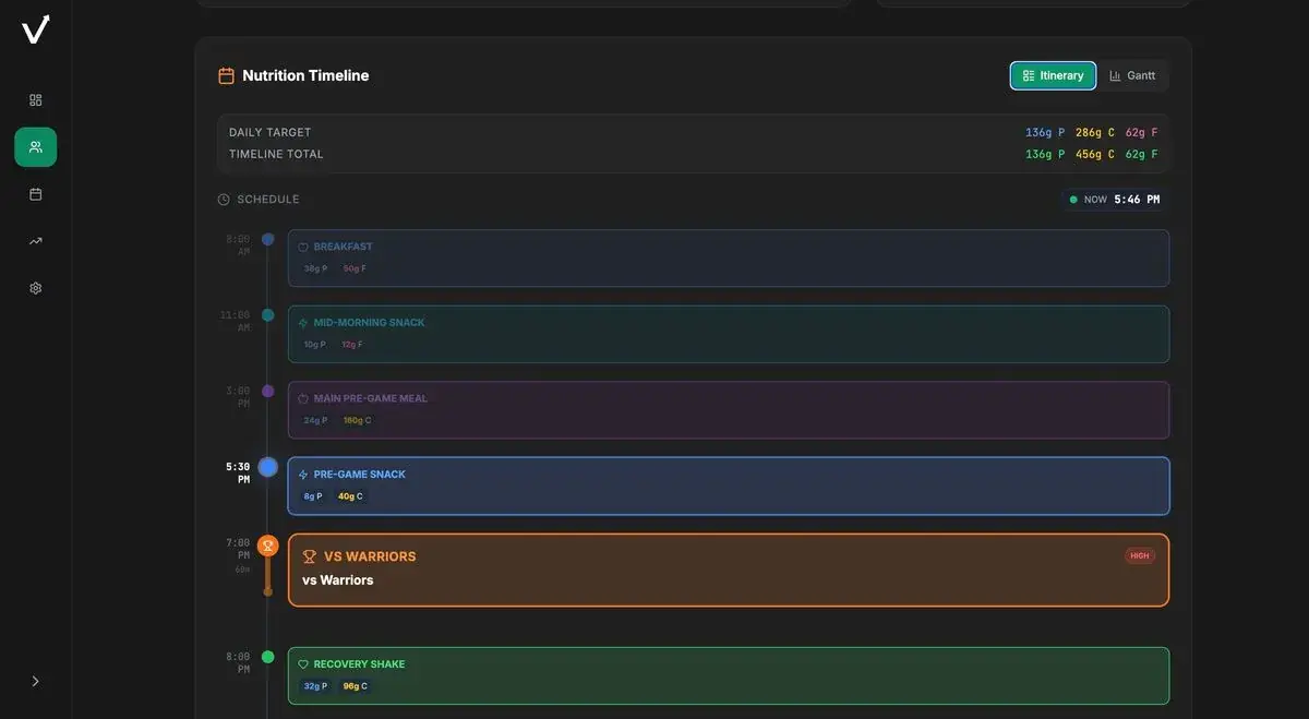 Individualized Nutrition screenshot