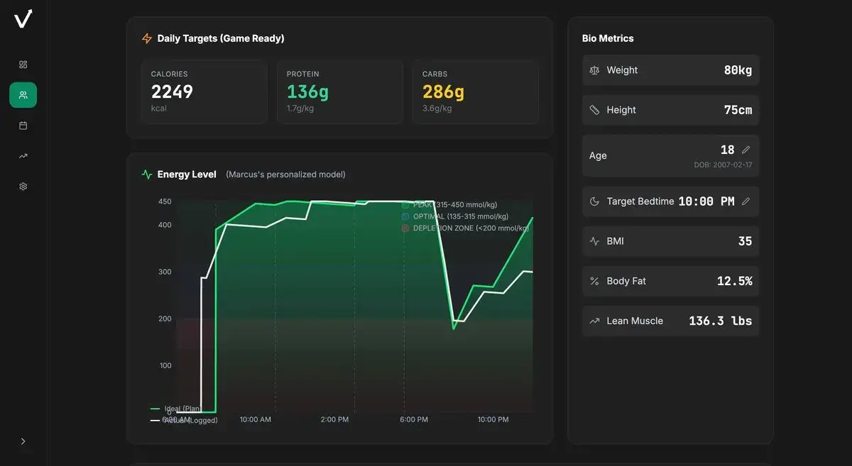 Predictive Insights screenshot