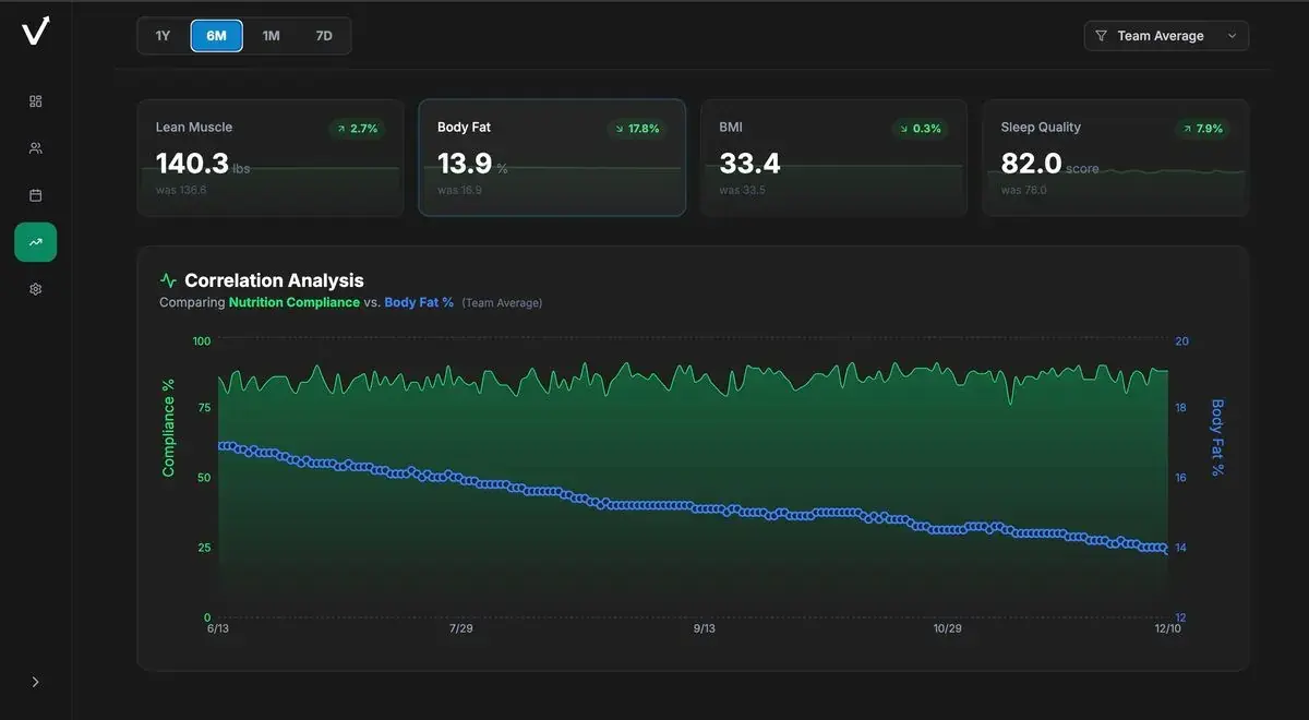 Trends Over Time screenshot