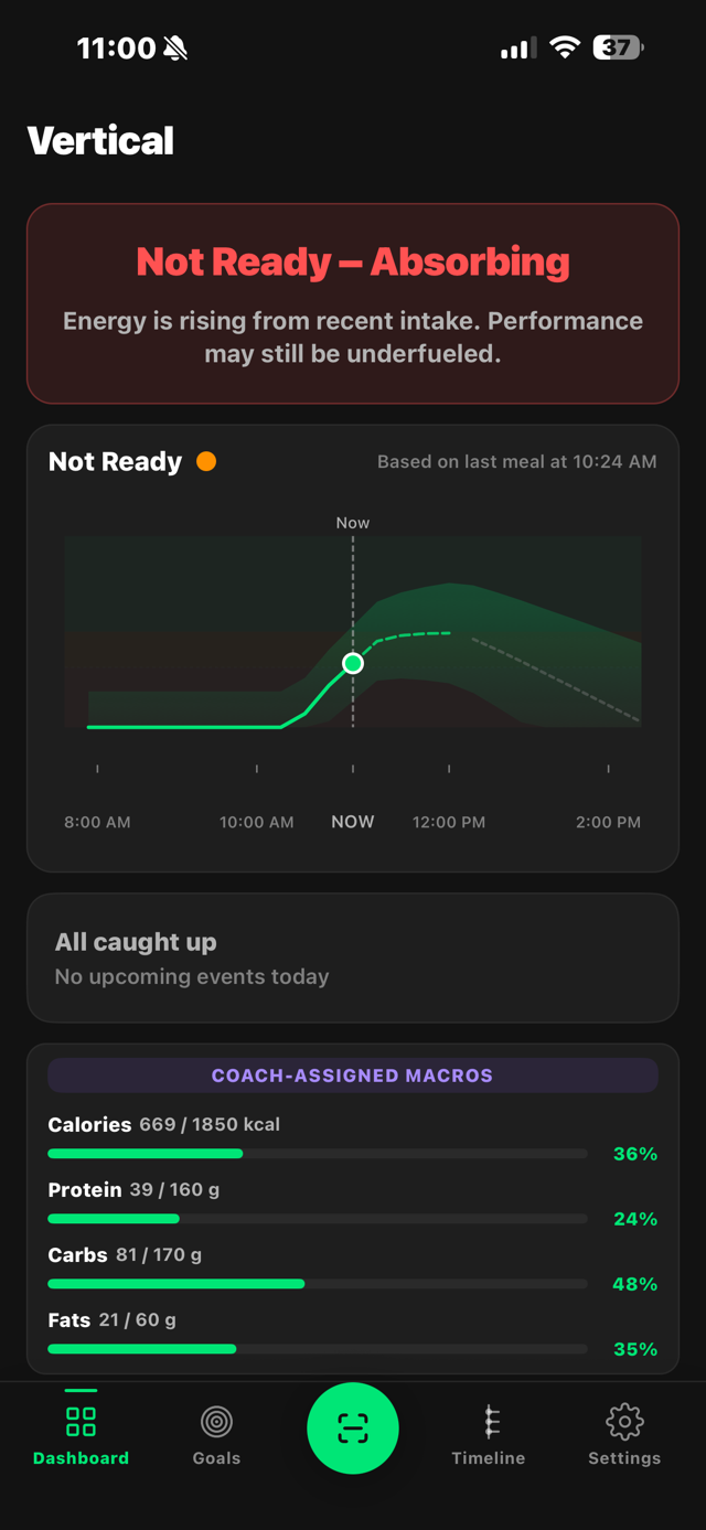Athlete dashboard showing fuel readiness forecast, energy curve, and coach-assigned macro targets