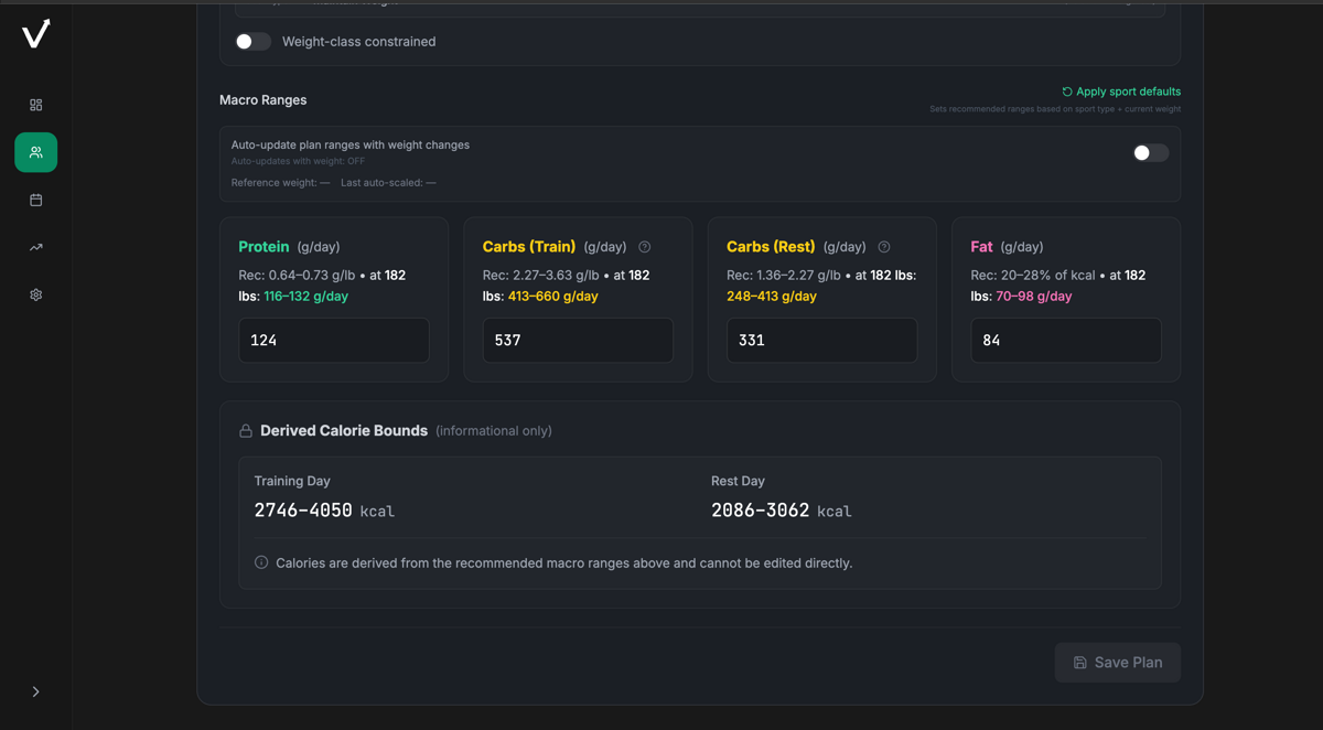 Vertical Energy Readiness Graph - GRI time-based fuel modeling