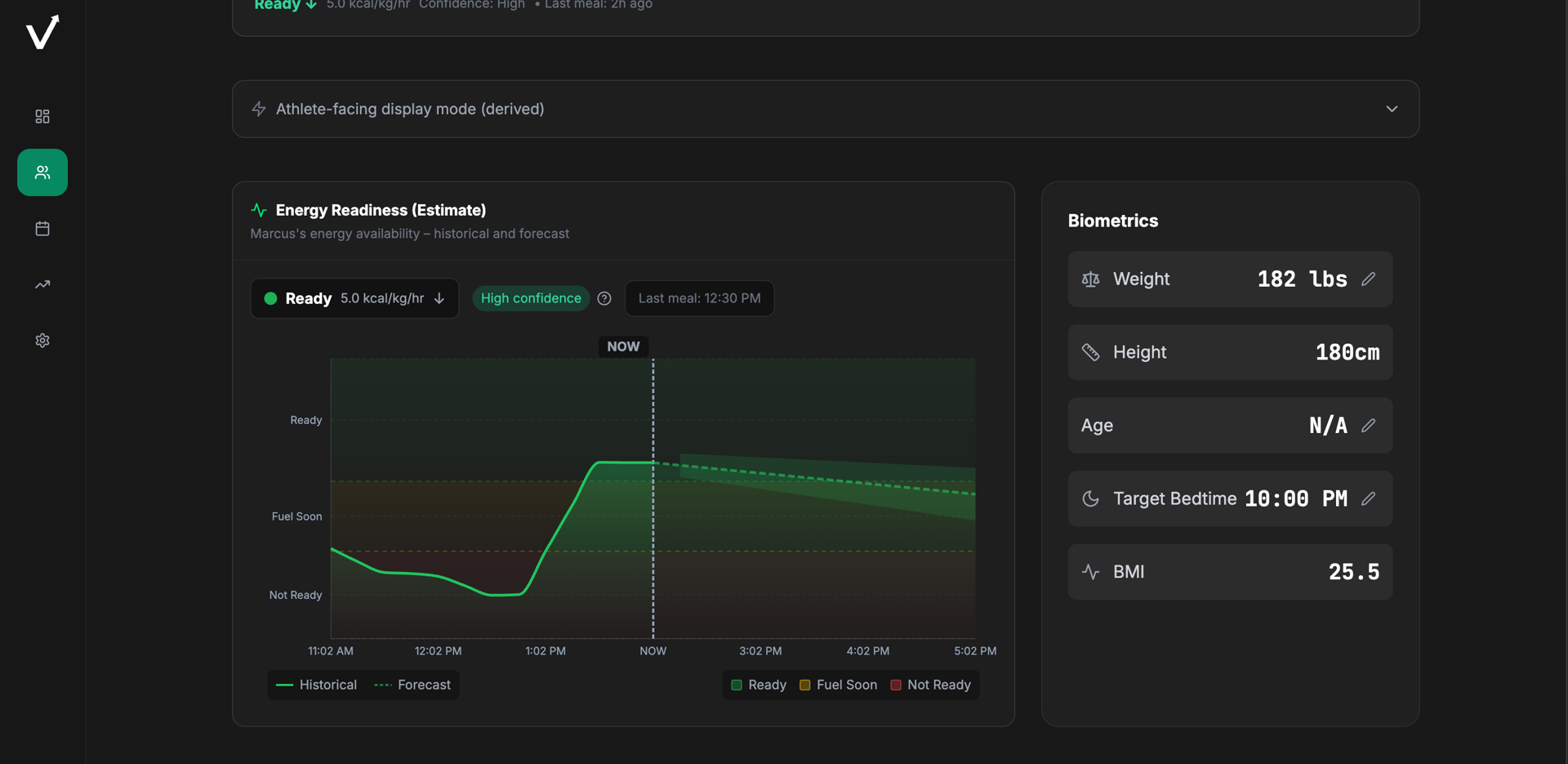 Vertical Macro Planning - coach-controlled fuel plans