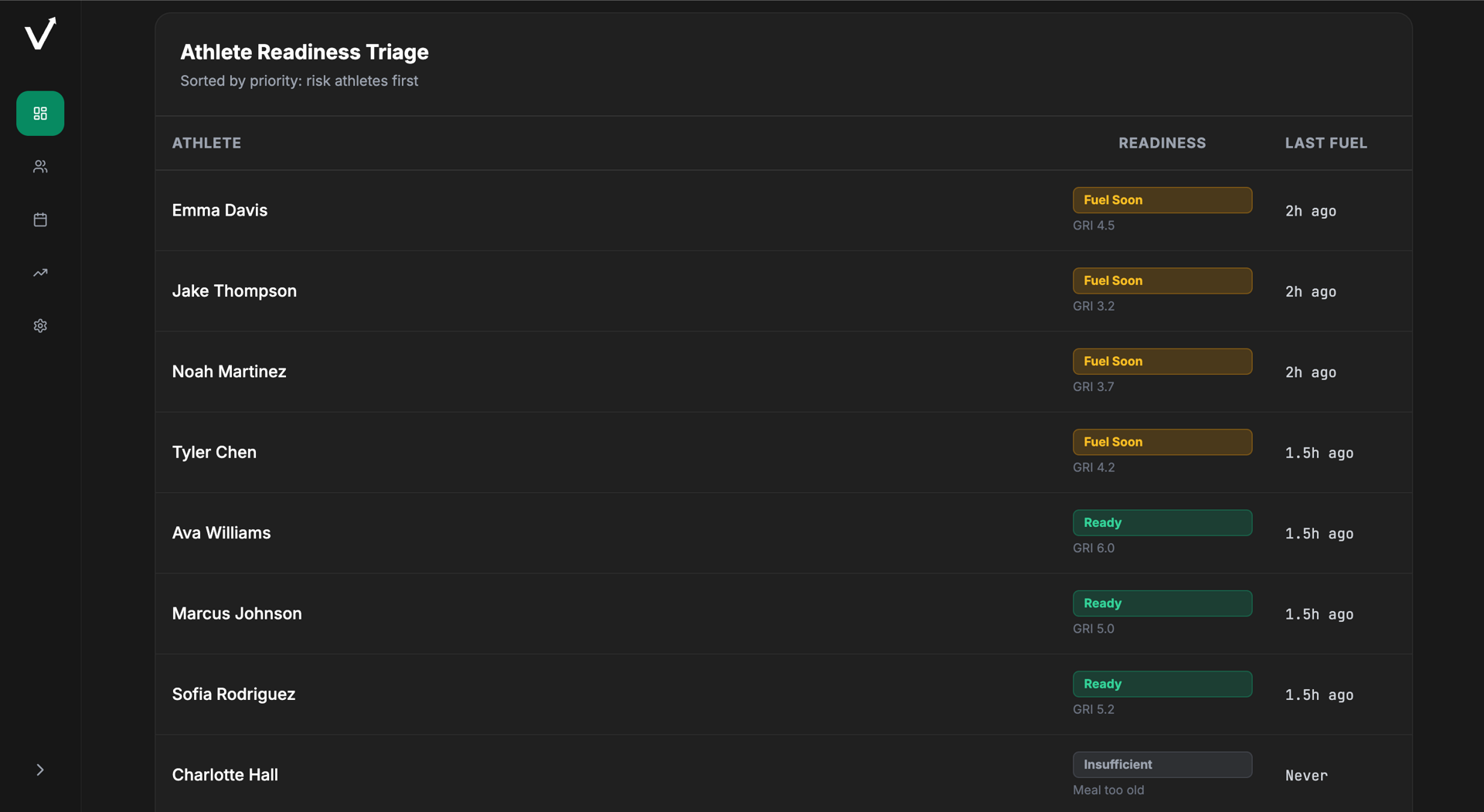 Vertical Progress & Trends - compliance and readiness correlation