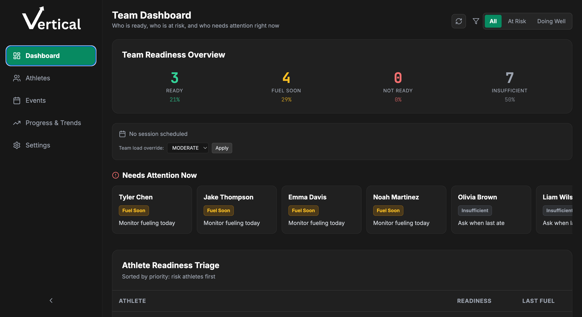Vertical Team Dashboard - live athlete readiness triage