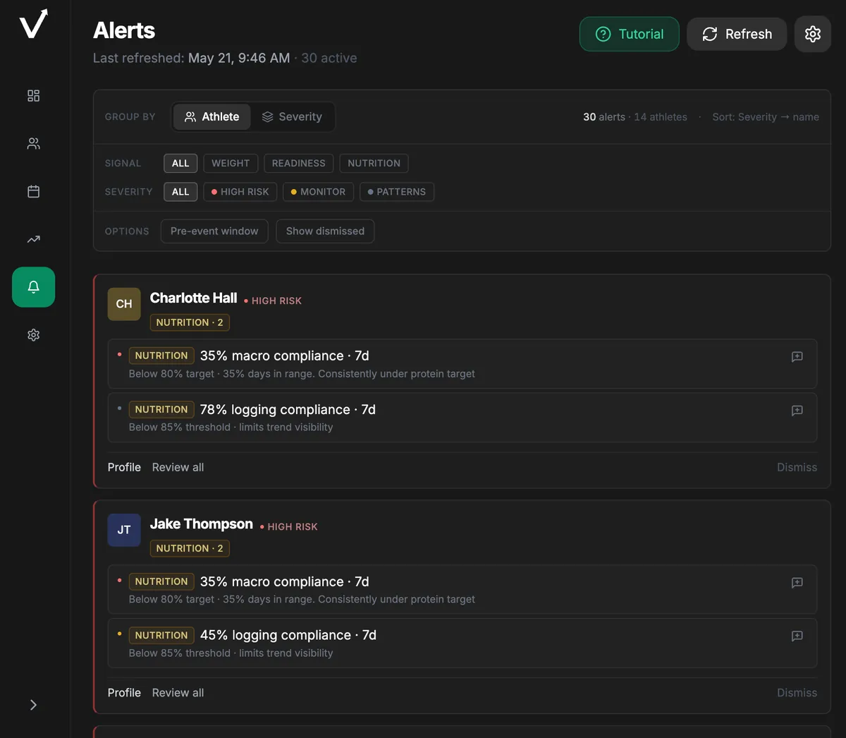 Vertical coach alerts dashboard showing roster nutrition and readiness signals