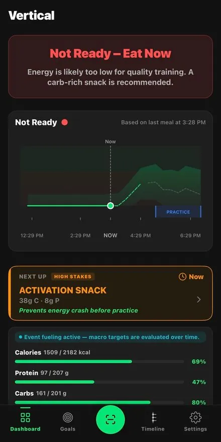 Not Ready alert with energy curve and snack recommendation